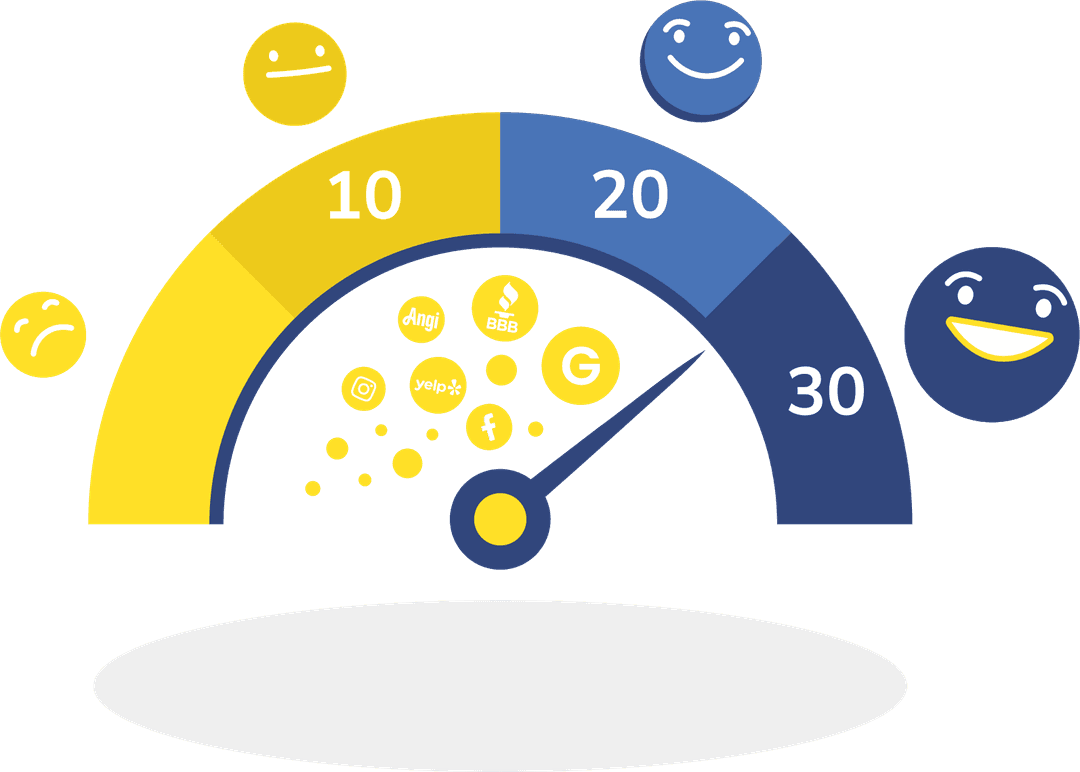 Review quality and engagement score visualized with a magnifying glass focusing on a score of 40, surrounded by icons of positive feedback, bridges, data charts, and customer reviews